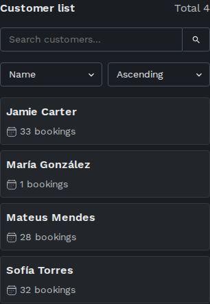 Customer list with total count