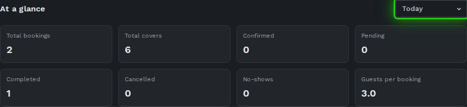 At a glance metrics with the date-range dropdown highlighted