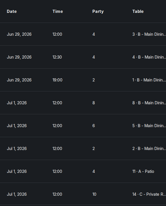 Booking history table for a selected customer