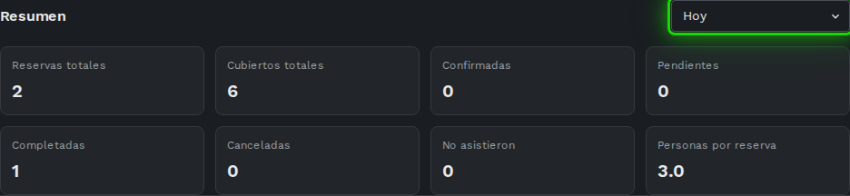 Métricas de resumen con el menú de rango de fechas resaltado